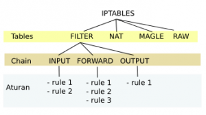iptables_diagram